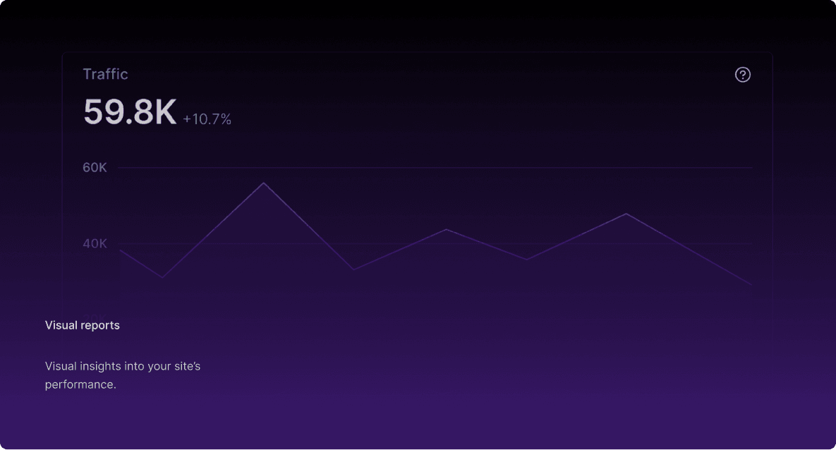 Visual reports dashboard preview