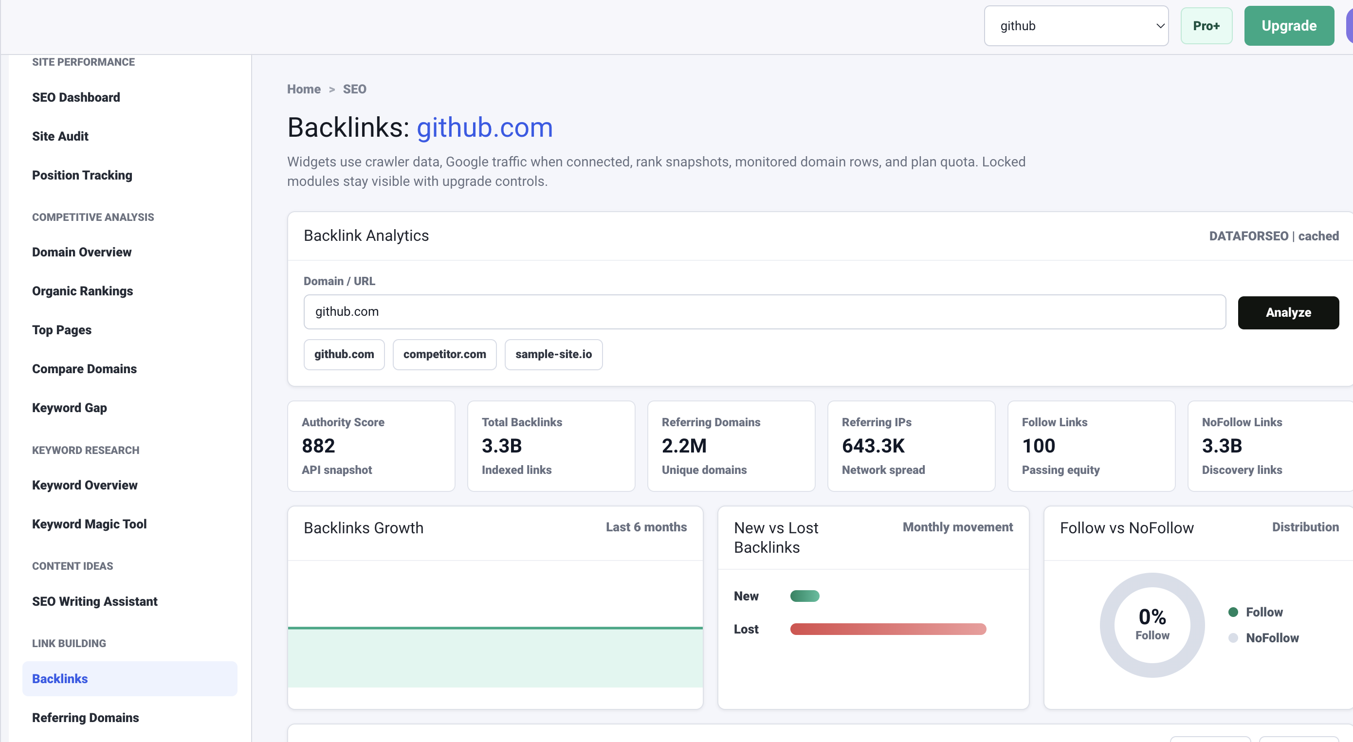 SEO Forge dashboard showing backlink analytics, authority score, referring domains, and link growth data